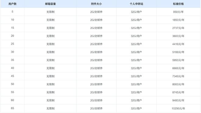 收費(fèi)標(biāo)準(zhǔn).jpg