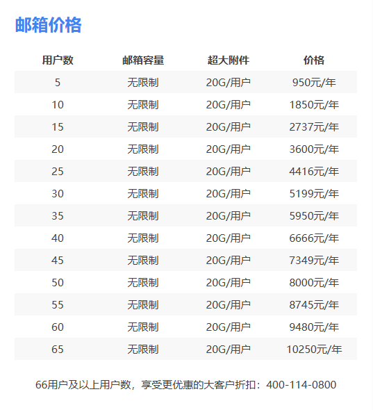 騰訊企業(yè)郵箱價格收費標準一覽表.png 騰訊企業(yè)郵箱價格收費標準一覽表.png